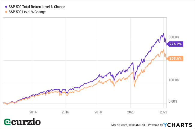 Protect your portfolio from what's coming with 3 simple moves - Curzio ...